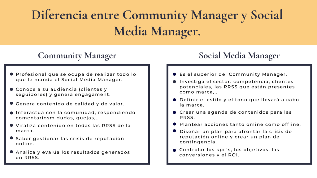 Diferencia entre Community Manager y Social Media Manager